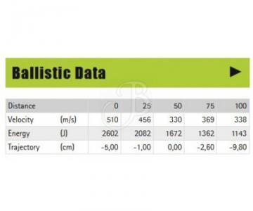 BALLE BRENNEKE TOPAS SC CAL 12  Munitions balles fusil lisse calibre 12, Balles Brenneke S, Chasse au gros gibier